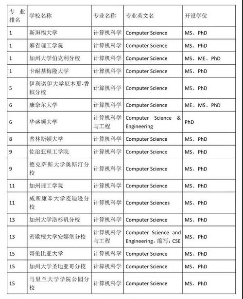 网络与信息安全软件开发 计算机专业中的高光赛道