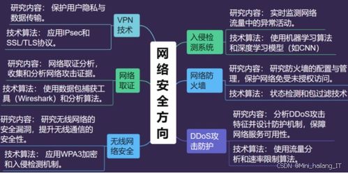 信息安全专业毕设选题指导手册 聚焦四大热门研究方向